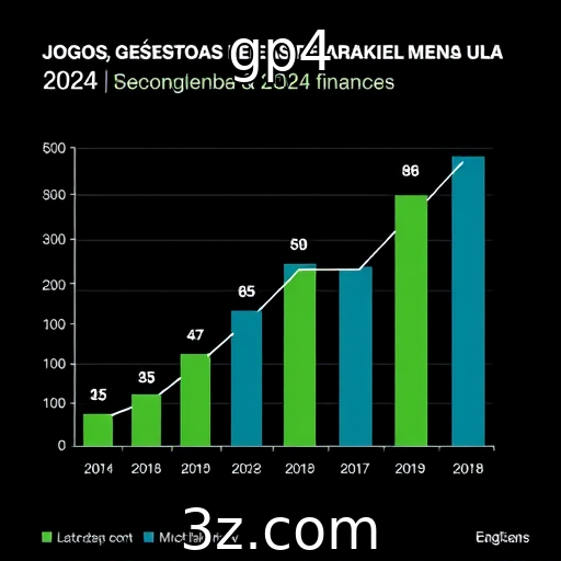 Desempenho financeiro dos principais provedores de jogos em 2025